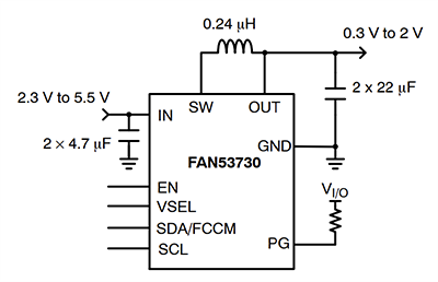 应用电路图 - onsemi FAN53730数字可编程恒定导通时间 (COT) 降压稳压器